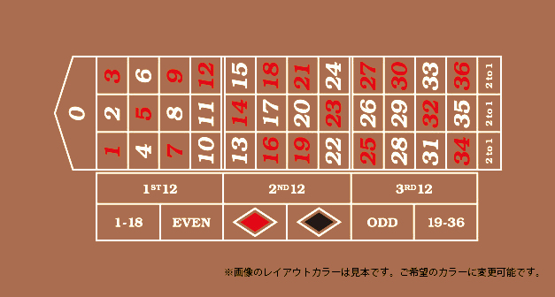 ルーレットレイアウト