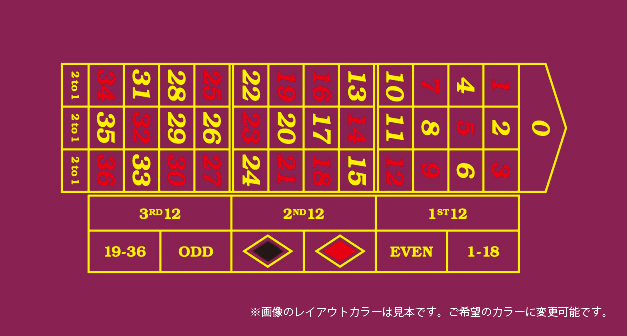 ルーレットレイアウト