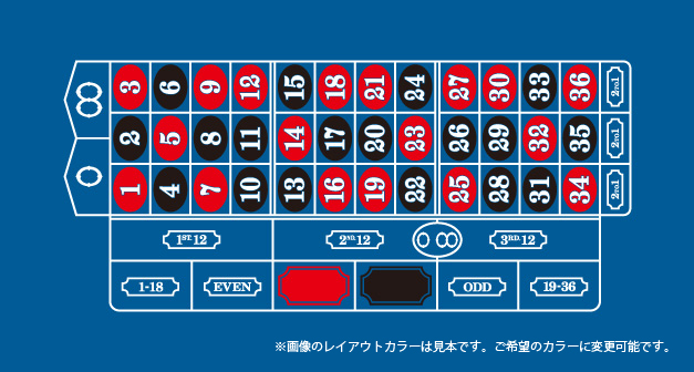 ルーレットレイアウト