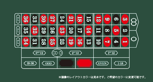 ルーレットレイアウト