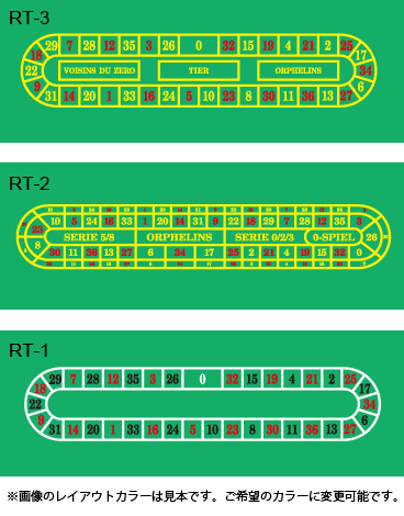 ルーレットレイアウト