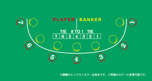 バカラレイアウト