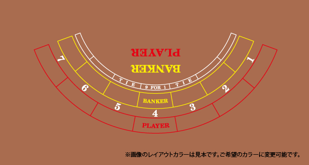 バカラレイアウト