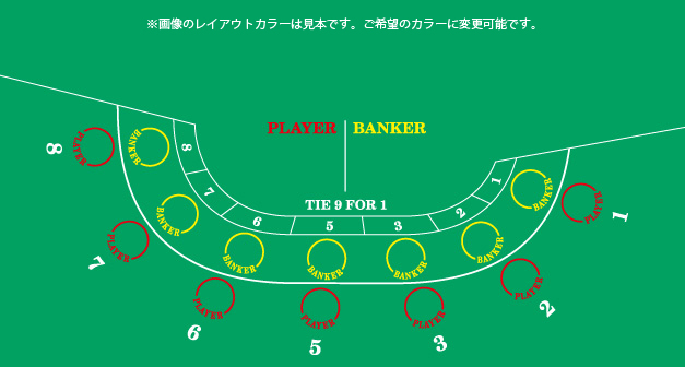 バカラレイアウト