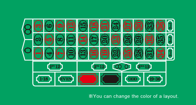 ROULETTE LAYOUT