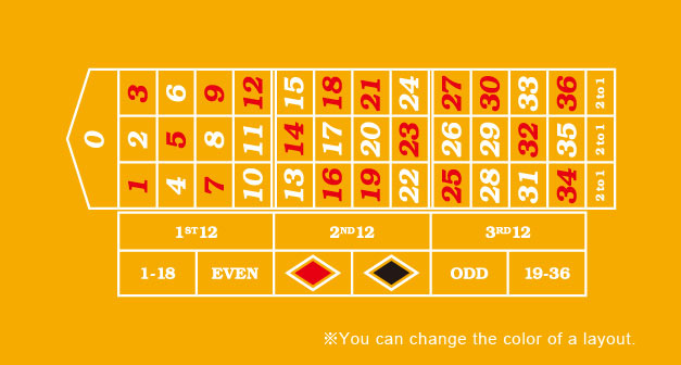 ROULETTE LAYOUT