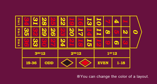 ROULETTE LAYOUT