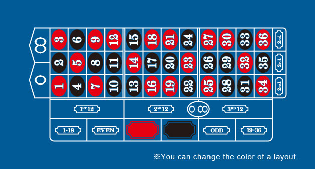 ROULETTE LAYOUT