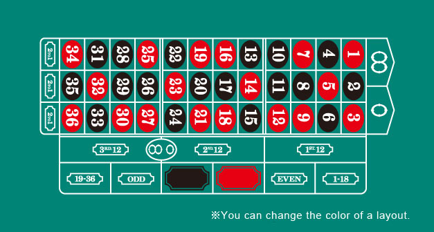 ROULETTE LAYOUT